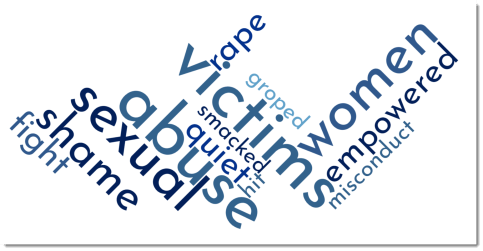 Abuse Wordcloud2